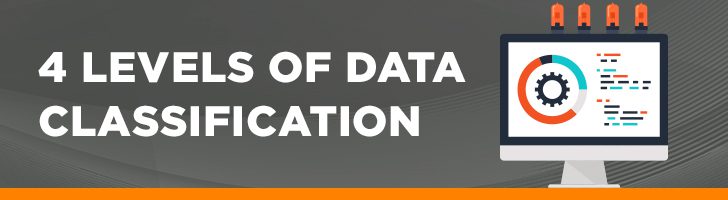The four levels of data classification