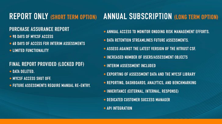 Short-term vs. long-term HITRUST certification report types