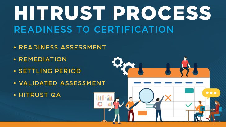 HITRUST process from readiness to certification