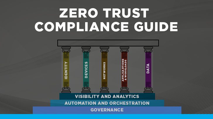 Zero trust compliance guide infographic