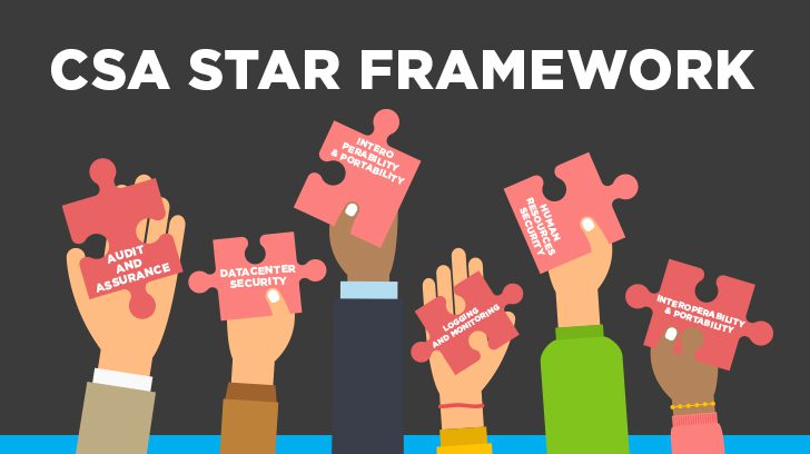 CSA STAR framework