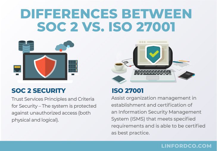 Differences between SOC 2 vs. ISO/IEC 27001:2022