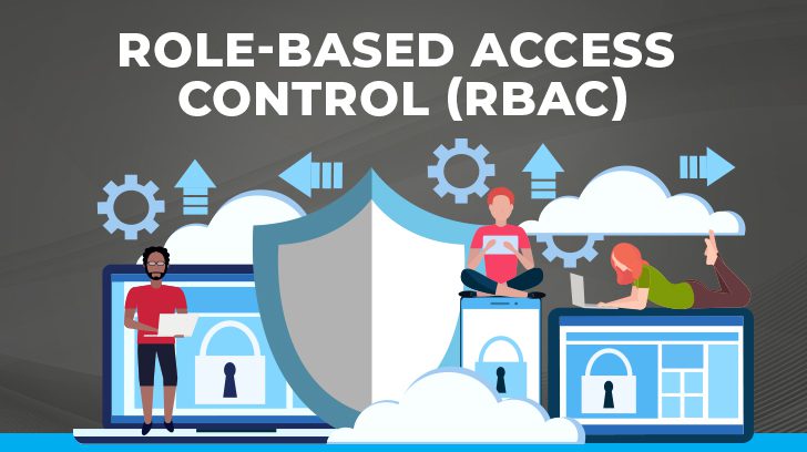 Role-based access control (RBAC)