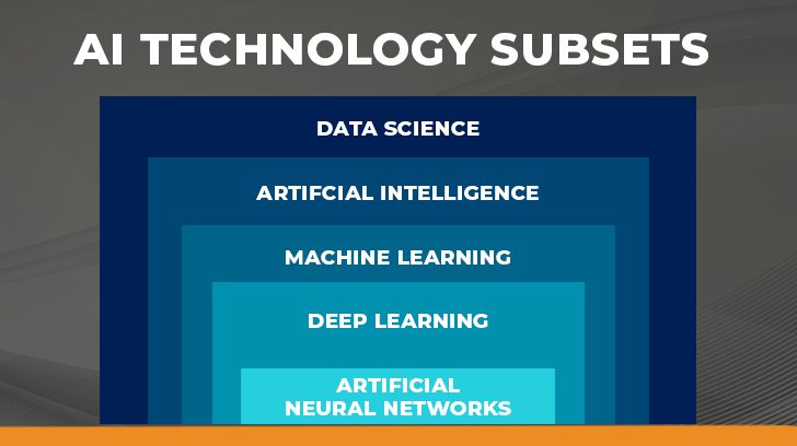 Common subsets of AI technology