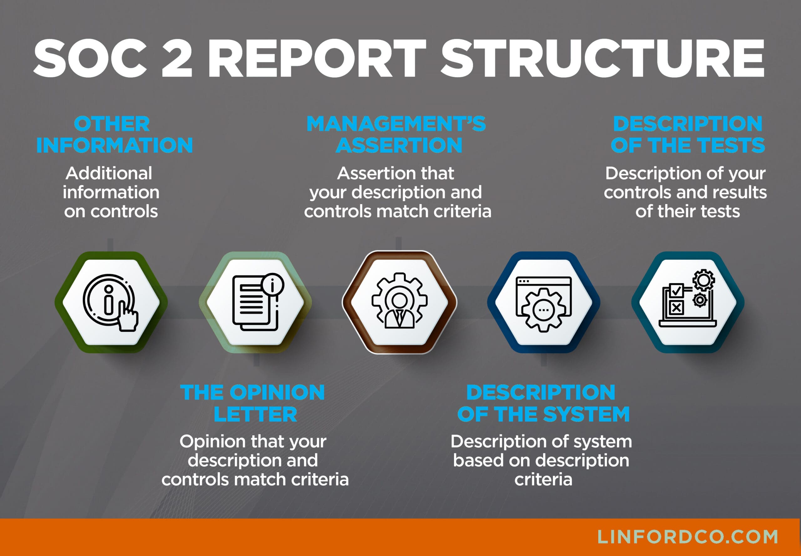 SOC 2 Report Structure