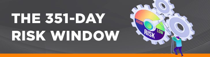 351-day risk window